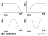 社交媒体的7条优化性建议详解