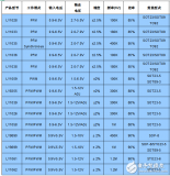 最全：<b class='flag-5'>常见</b>升压<b class='flag-5'>芯片</b>电路设计选型及<b class='flag-5'>汇总</b>