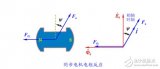 同步电机的电枢反应介绍_电枢反应电抗和同步电抗有什么区别