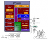 nxp单片机汇总_lpc单片机选型