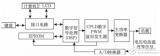 基于DSP芯片TMS320LF2407控制的数字开关电源综述