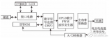 基于DSP芯片TMS320LF2407控制的數(shù)字開關電源綜述