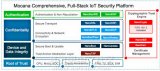 五巨頭聯(lián)合打造高可靠性IIOT方案