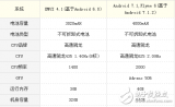 魅藍Note6和華為暢享6s哪個好？魅藍Note6和華為暢享6s區別對比評測分析