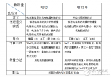 电功率和电功有什么区别