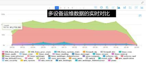 这款大电网海量数据解决方案，效率提升不止一点点