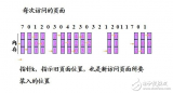 c语言实现fifo算法及代码