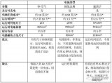 新型助听器无线充电解决方案分析，最实用的知识全在这里！