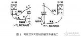 <b class='flag-5'>双向</b><b class='flag-5'>可控硅</b>使用准则_<b class='flag-5'>触发电路</b>_工作原理图_<b class='flag-5'>双向</b><b class='flag-5'>可控硅</b>测量好坏