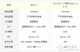 小米note3和oppor9s哪個(gè)值得買?價(jià)格相差不大，你會(huì)怎么選擇？