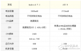 小米mix2和iPhone6s哪個(gè)好？小米mix2和iPhone6s區(qū)別對(duì)比評(píng)測(cè)