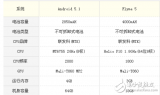 魅族note5好还是oppor9好？深度参数对比分析