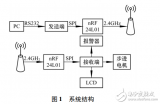 基于nRF24L01的<b class='flag-5'>无线</b><b class='flag-5'>门禁</b>控制<b class='flag-5'>系统</b>的设计与实现