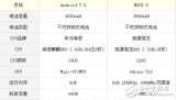 小米Note3和榮耀V9哪個(gè)值得買？全方位對(duì)比評(píng)測(cè)