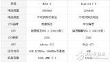 小米Note3和華為P10哪個值得買？全方位評測對比