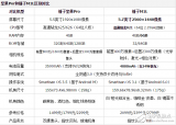 堅果Pro和錘子M1L哪個值得買？ 看這些就知道...