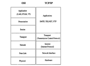 全硬件TCP/IP协议栈学习笔记（第一天：TCP/IP协议学习一）