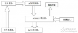 基于51单片机和AD574的简易电子秤的设计