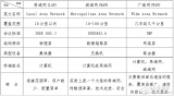 城域网和广域网的区别及联系