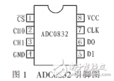 adc0832与at89s52接口电路及真空度数据采集