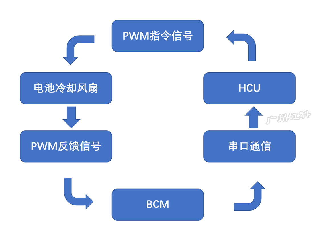 冷却系统