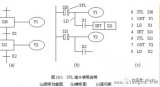 順序功能圖編制梯形圖程序的主要方法“步進指令編程”