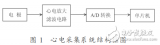 AD574在心電采集系統中的應用