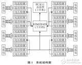 基于STM32的多通道<b class='flag-5'>鋰電池</b><b class='flag-5'>充放電</b>測(cè)試<b class='flag-5'>系統(tǒng)</b>