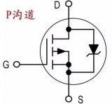 深度圖片解析場效應管的測量方法