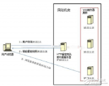 几种负载均衡方案介绍