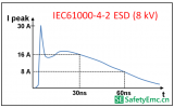 RS-485端口的EMC设计重点三因素