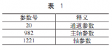 將Excel的VBA應(yīng)用到FANUC的NC數(shù)據(jù)處理來診斷NC參數(shù)