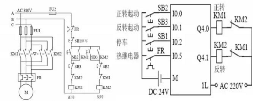 西门子200PLC控制小车往复运动案例电路解析