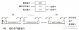 plc<b class='flag-5'>移位</b>寄存器<b class='flag-5'>指令</b>的应用