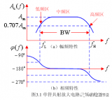 详细剖析<b class='flag-5'>频率响应</b>、<b class='flag-5'>频率</b>特性和<b class='flag-5'>频率</b>失真