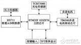 基于STM32的智能電梯控制系統(tǒng)設(shè)計(jì)