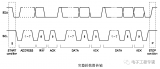 基于I2C总线信号时序的详细分析