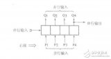 <b class='flag-5'>移位寄存器</b>的特點(diǎn)_<b class='flag-5'>移位寄存器</b>工作原理