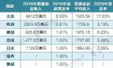 全球智能家居前景有望上千億美元 全球智能家居掀起投資熱潮