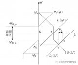 阐述了储能电池功率和容量设计的通用方法