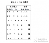 74ls90工作原理_邏輯功能表_電性參數及應用電路