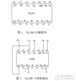 浅谈用<b class='flag-5'>74LS90</b>设计任意<b class='flag-5'>进制</b><b class='flag-5'>计数器</b>