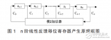 基于matlab的<b class='flag-5'>移位寄存器</b>法m<b class='flag-5'>序列</b>的產生