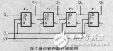 <b class='flag-5'>移位寄存器</b>實(shí)驗(yàn)報(bào)告_<b class='flag-5'>移位寄存器</b>原理