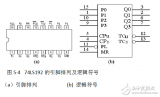 74ls90設(shè)計(jì)60進(jìn)制計(jì)數(shù)器