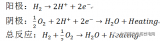 福州大學<b class='flag-5'>研究</b>人員撰文<b class='flag-5'>質子</b><b class='flag-5'>交換</b><b class='flag-5'>膜</b><b class='flag-5'>燃料電池</b>工作原理