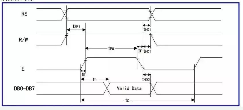 基于LCD1602单片机通信时序的问题解析