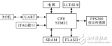 基于STM32芯片的指紋識別系統(tǒng)設(shè)計與實現(xiàn)