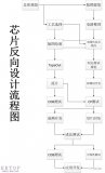 对有关IC设计流程的相关事宜做一个总结