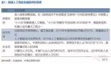 從產業鏈來全面分析人工智能